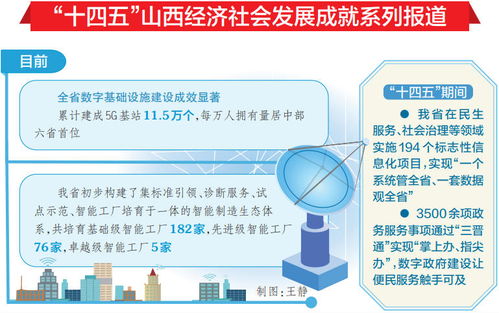 山西經(jīng)濟(jì)社會(huì)數(shù)字化轉(zhuǎn)型交出亮眼成績(jī)單，數(shù)字內(nèi)容制作服務(wù)引領(lǐng)新浪潮