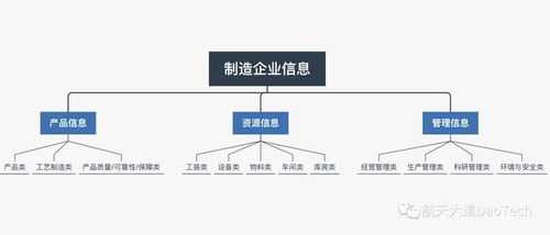 大道之行 統(tǒng)一編碼庫(kù)建設(shè)是智能工廠實(shí)現(xiàn)數(shù)字化的必經(jīng)之路