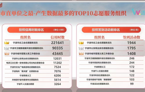 愛(ài)心涌動(dòng)甬城 每4.5個(gè)寧波人中就有一名志愿者，數(shù)字服務(wù)點(diǎn)亮文明之光