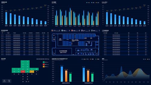 2019年數(shù)字化工廠數(shù)據(jù)可視化集合 數(shù)字內(nèi)容制作服務(wù)的新篇章