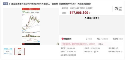 浙江廣廈2.18億股司法拍賣落槌 東陽(yáng)國(guó)資入主開(kāi)啟數(shù)字內(nèi)容新篇章